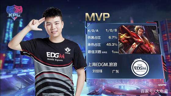 体育明星 体育明星