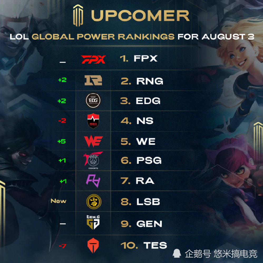 防守和高效 防守和高效