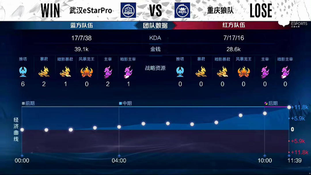 围绕