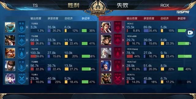 兼顾冷门频