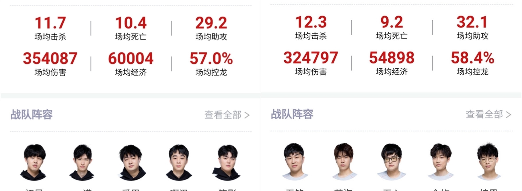 关键不在于